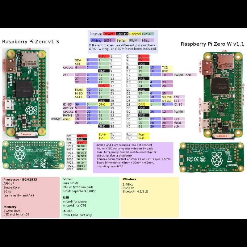 Raspberry Pi Zero V1.3