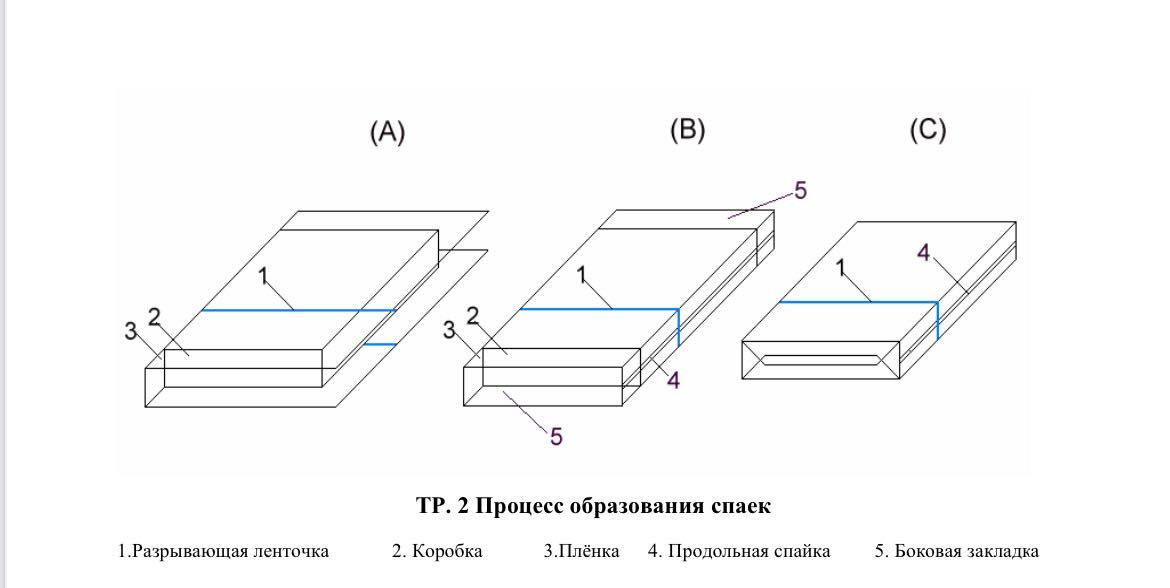 Машина для завертывания товаров целлофановой пленкой "Вега электроник"