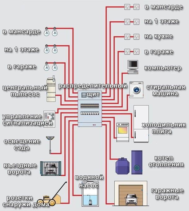 Электромонтажные работы