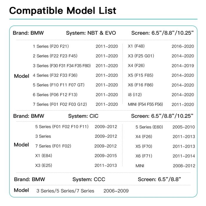 Modul Carplay AndroidAuto Wifi BMW CIC/NBT/NBT EVO