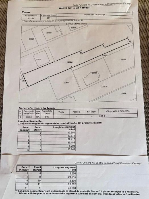 De vanzare teren intravilan- Comuna Vernesti județul Buzau-997 mp