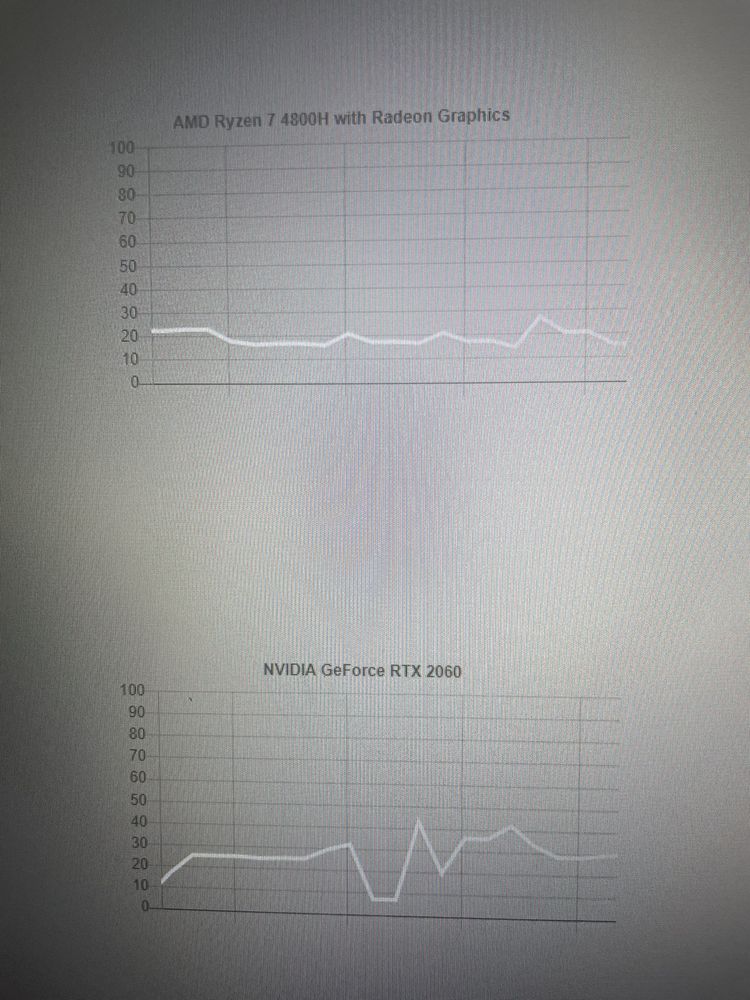 Lenovo Legion 5 AMD Ryzen 7 4800H