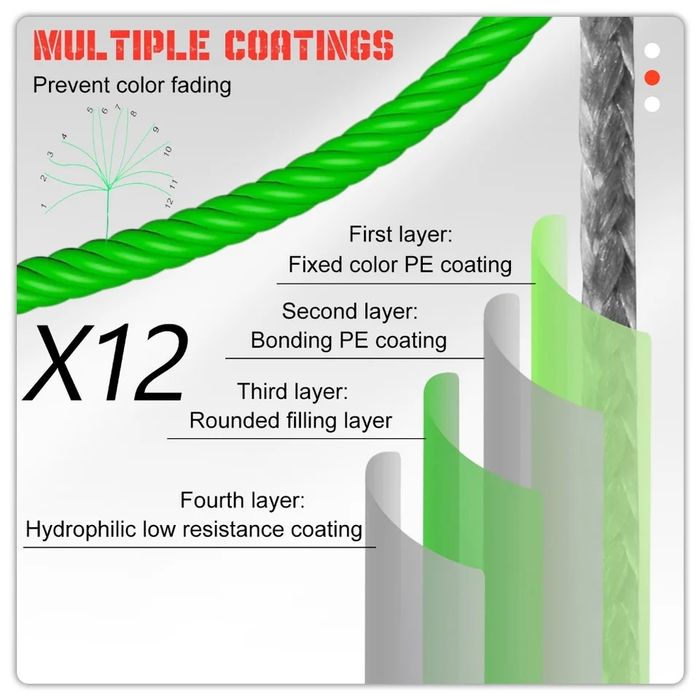 12 нишки / плетено влакно / 300 м / спининг/  мултиколор / 0.16 мм