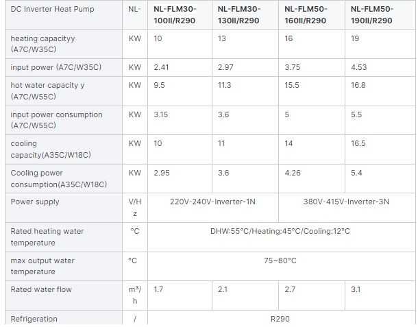 Термопомпа вода-въздух 19KW Nulite NL-FLM50-190II/R290 трифазна R32