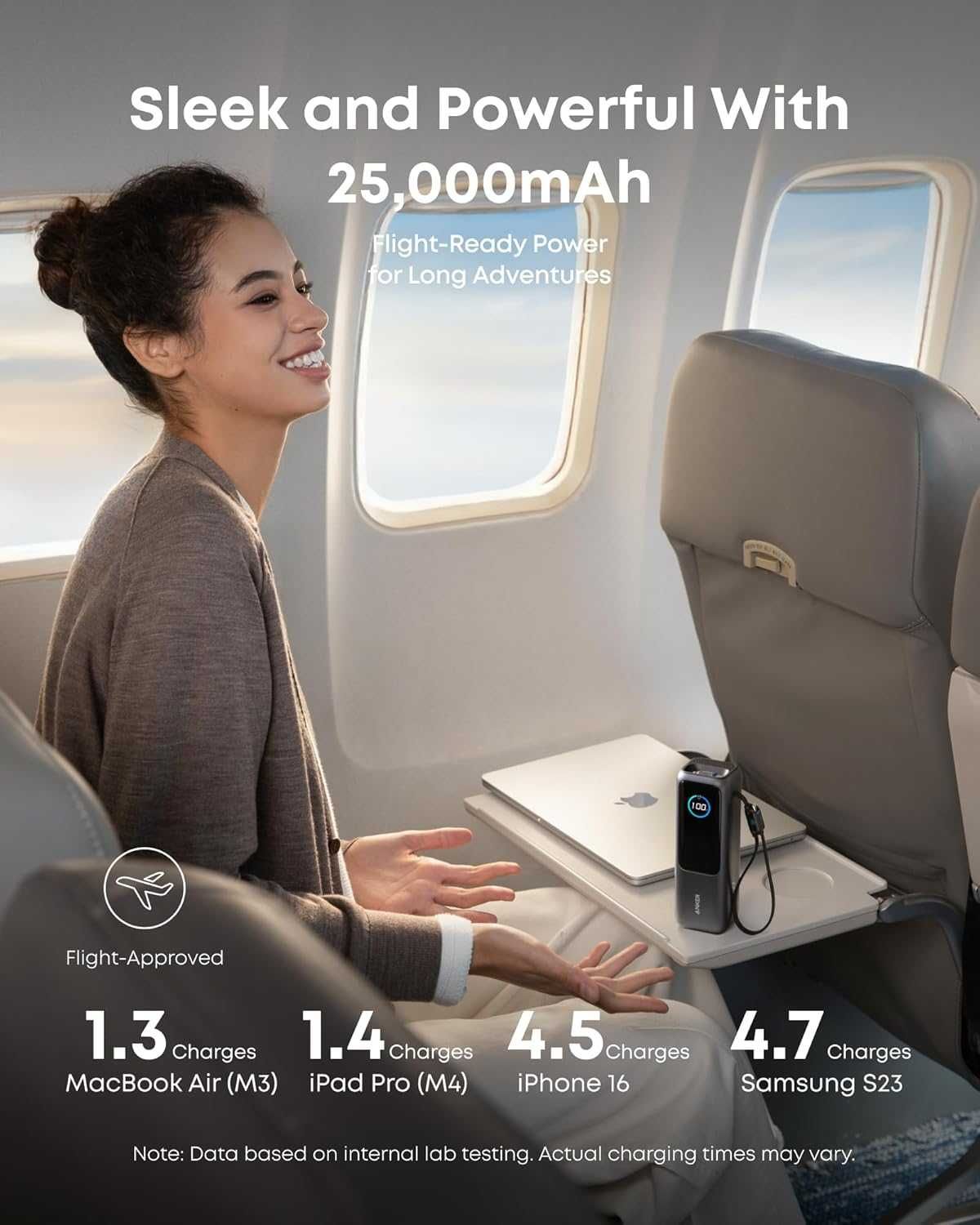 Anker 25k 165W външна батерия за лаптоп,с кабел и дисплей