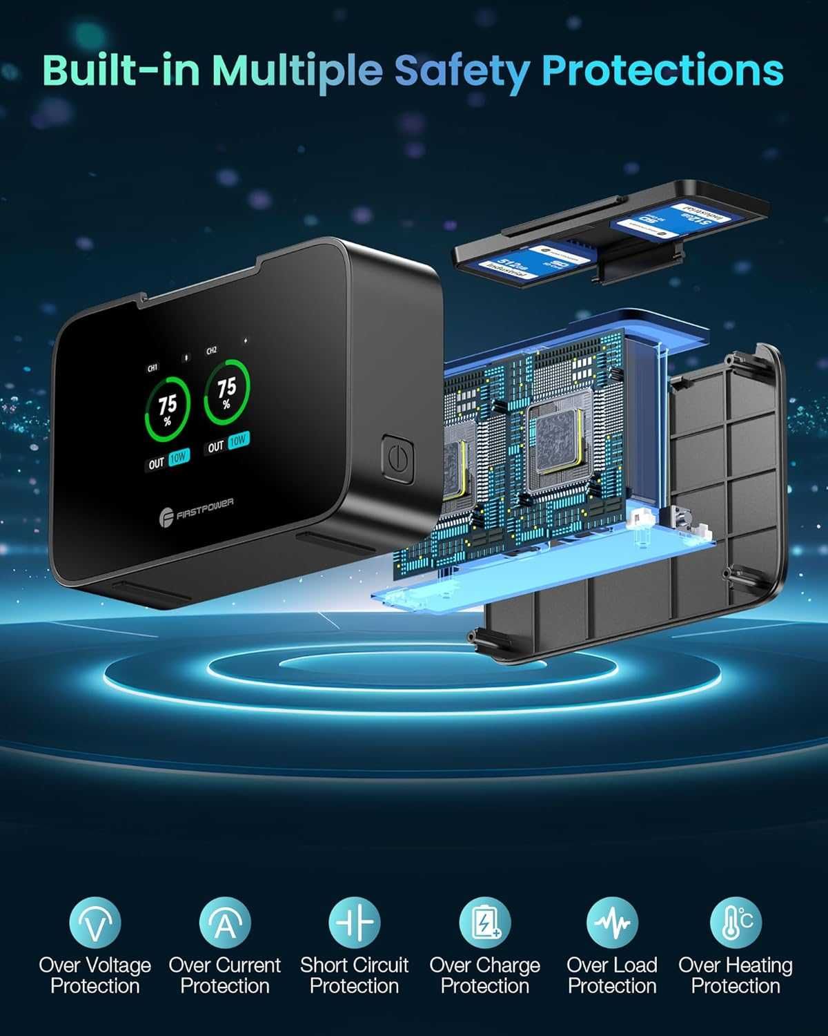 FirstPower 2 броя LP-E10 батерии 20W бързо двойно зарядно за Canon EOS