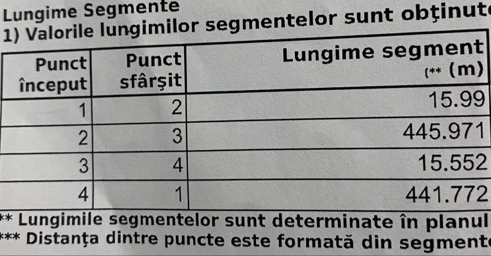 Teren de vanzare 3000 m la 5 km de Craiova