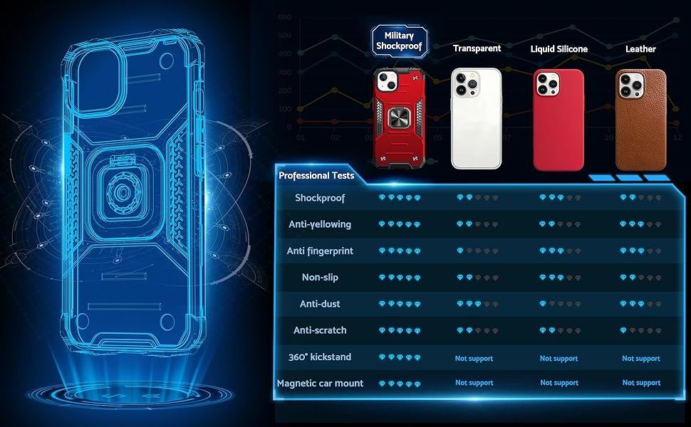 Промо! Удароустойчив кейс за iPhone 15, 14, 13 – Червен, DASFOND Armor