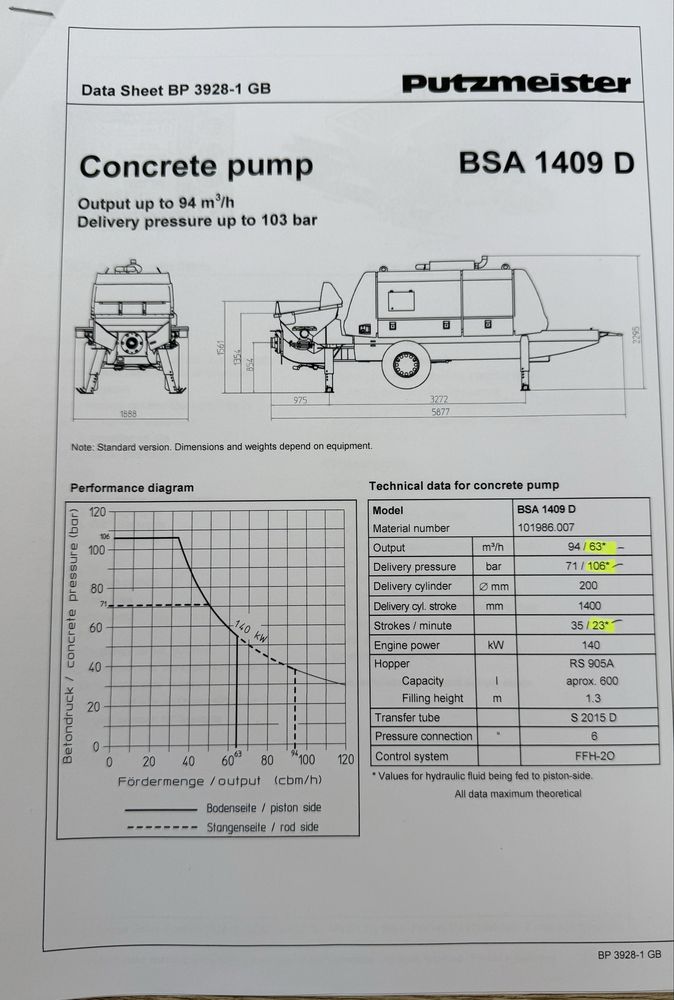 Pompa beton Putzmeister BSA 1409 D