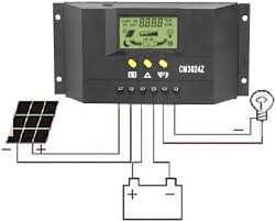 Regulator/Controller solar PWM 12/24V 20A /30А LCD USB