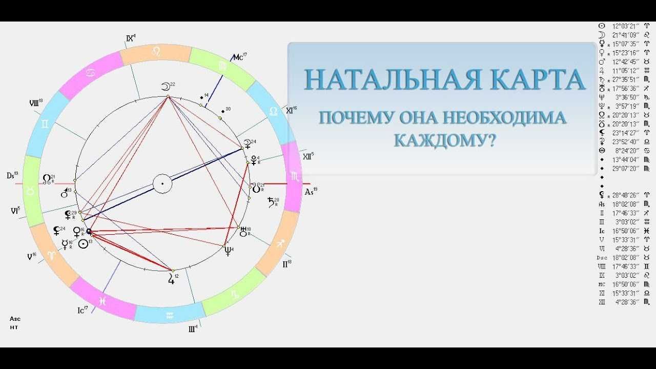 Натальная карта. Нумеролог. Астролог. Гороскоп