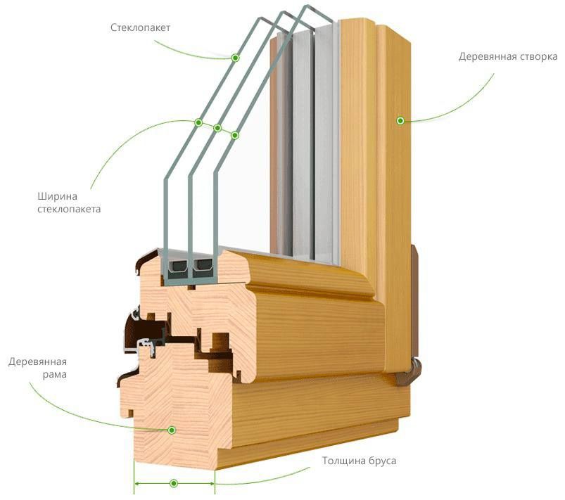 Деревянные окна премиум-класса от Ecowood: стиль, тепло, долговечность