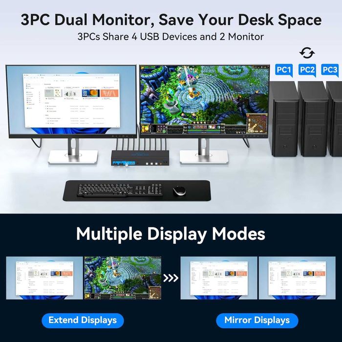 Switch Comutator KVM HDMI 2.0 Displayport 1.4 2 monitoare 3 PC 4K/8K