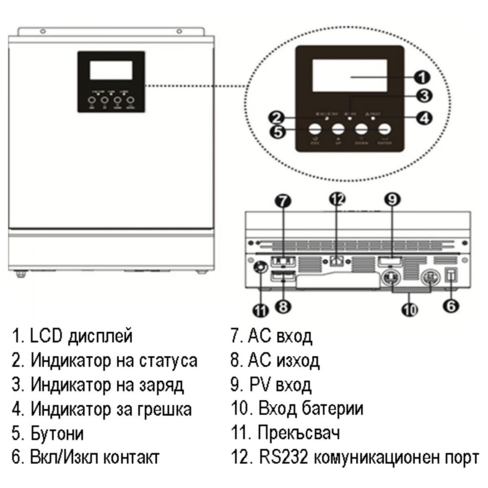 Пълен Хибрид - Ветрогенератор и Солар 2600w