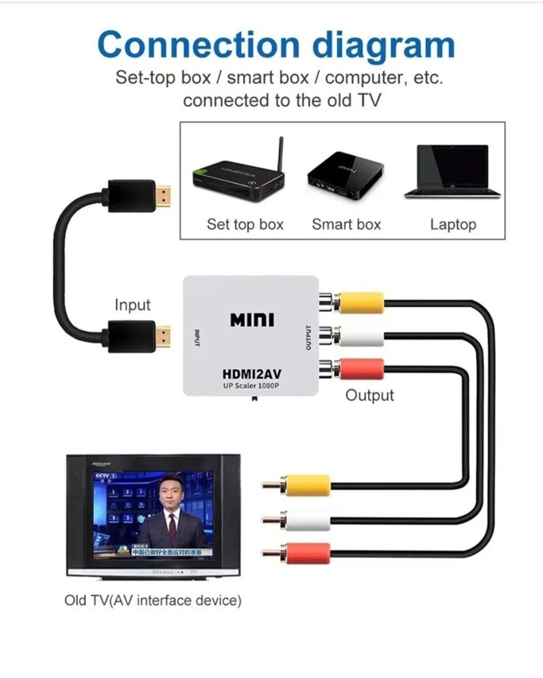 Adaptor de la HDMI la RCA