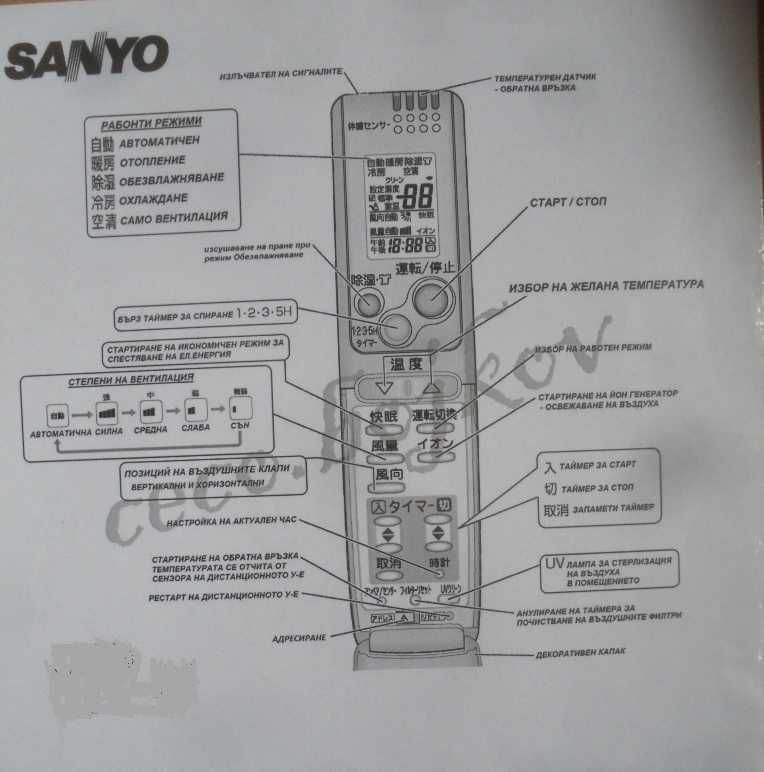 Хиперинверторен японски климатик: Sanyo  SAP-SK28P, Енергиен клас А+++