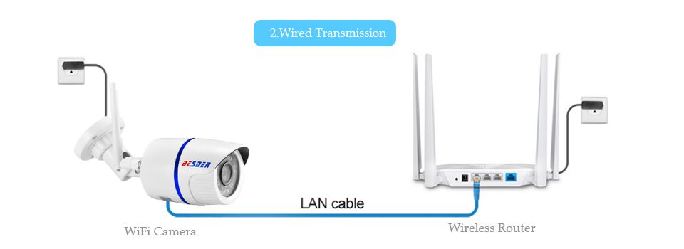 Охранителна камера WIFI IP Camera за външно инсталиране