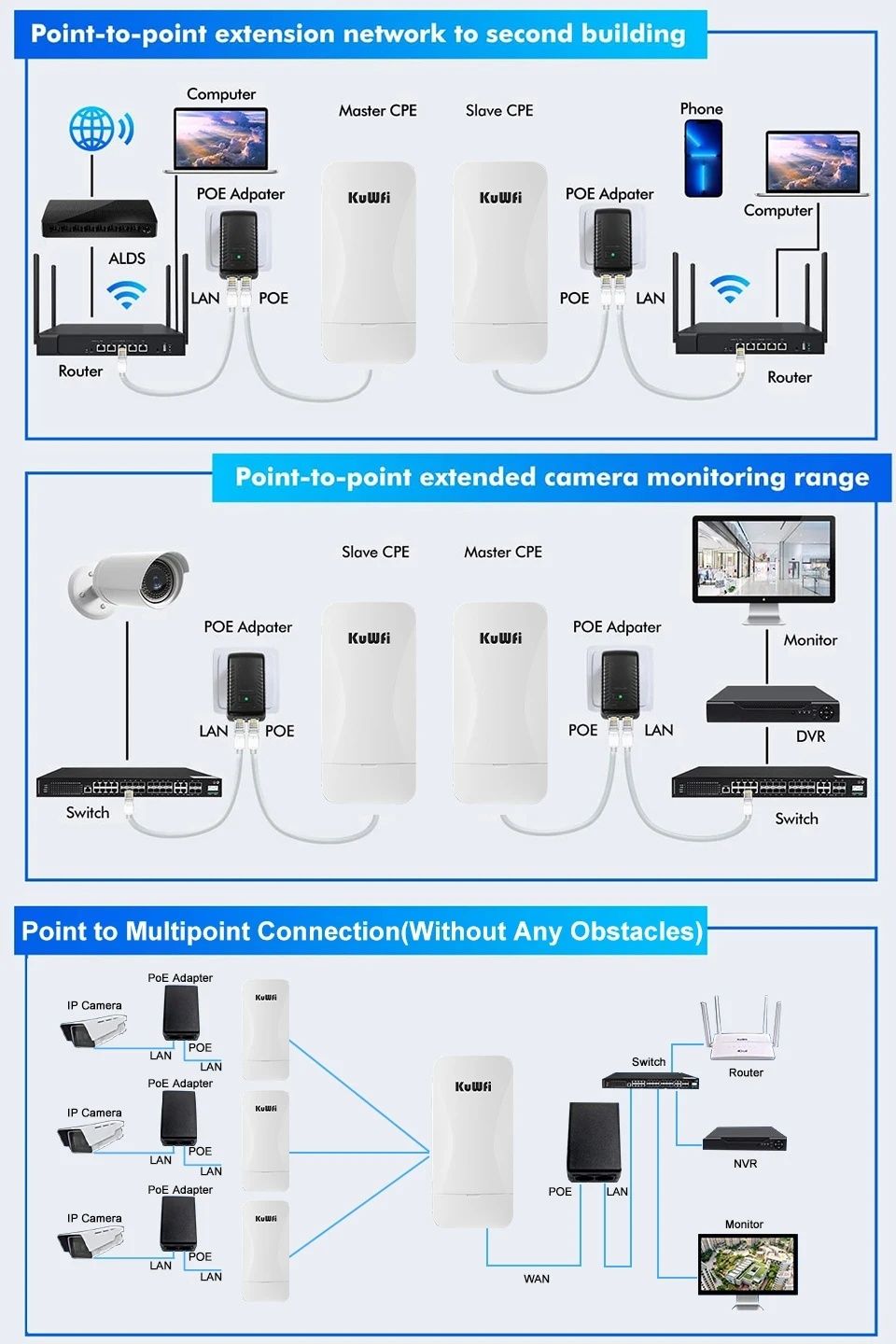1-2KM 2.4G Point to Point wireless bridge Long Range 300Mbps Външна CP