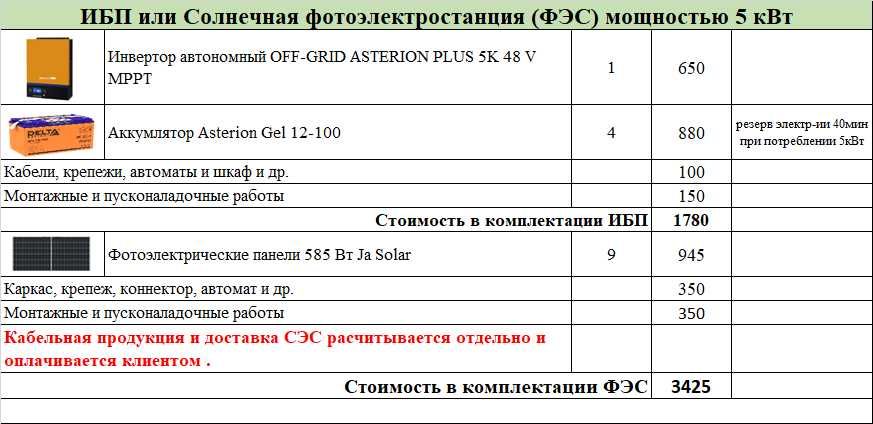 Лучшие СЭС (Установка и Монтаж) Мощностью 20-50 кВт