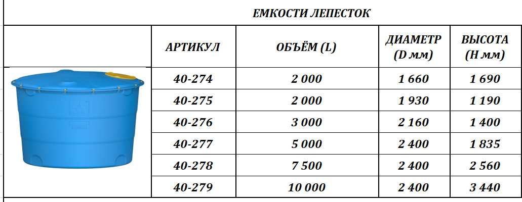 Ёмкости для воды, под бассейн, купель 2 м3, 3 м3, 5 м3