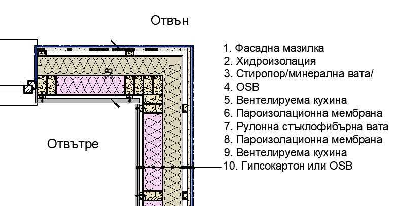 Продава се Къща в Пловдив, Централна гара - 100 кв.м за 6 €/кв.м - Снимка #23
