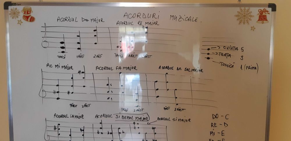 Lectii de pian si teorie muzicala .