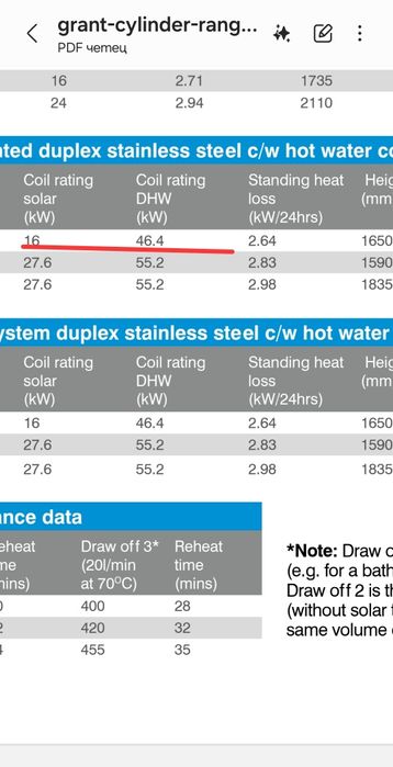 Бойлер хромникелов 300л с 3 серпентини нераждаем с 2 нагревателя