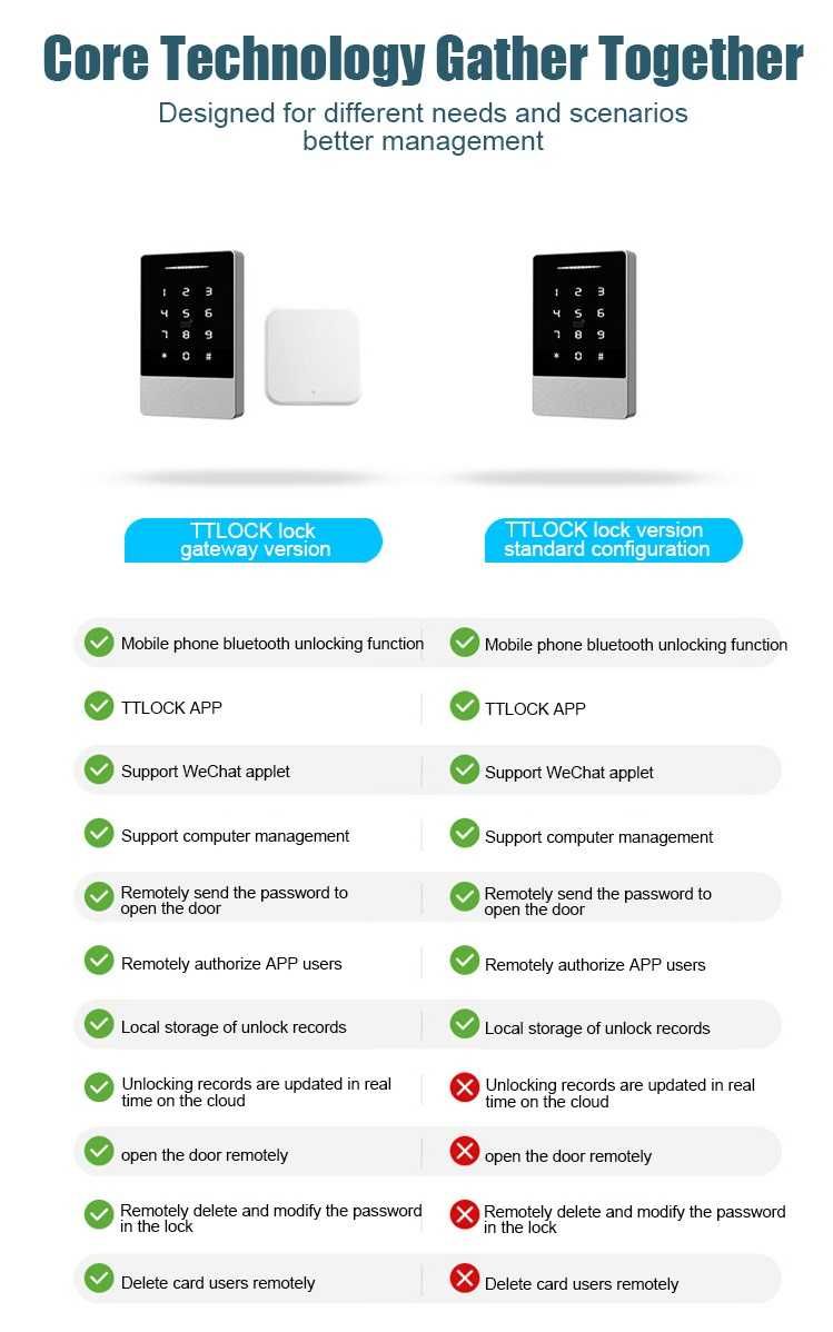 Panou control acces smart K2-2, K2F-2 TTLOCK IP66 waterproof TR GRATIS
