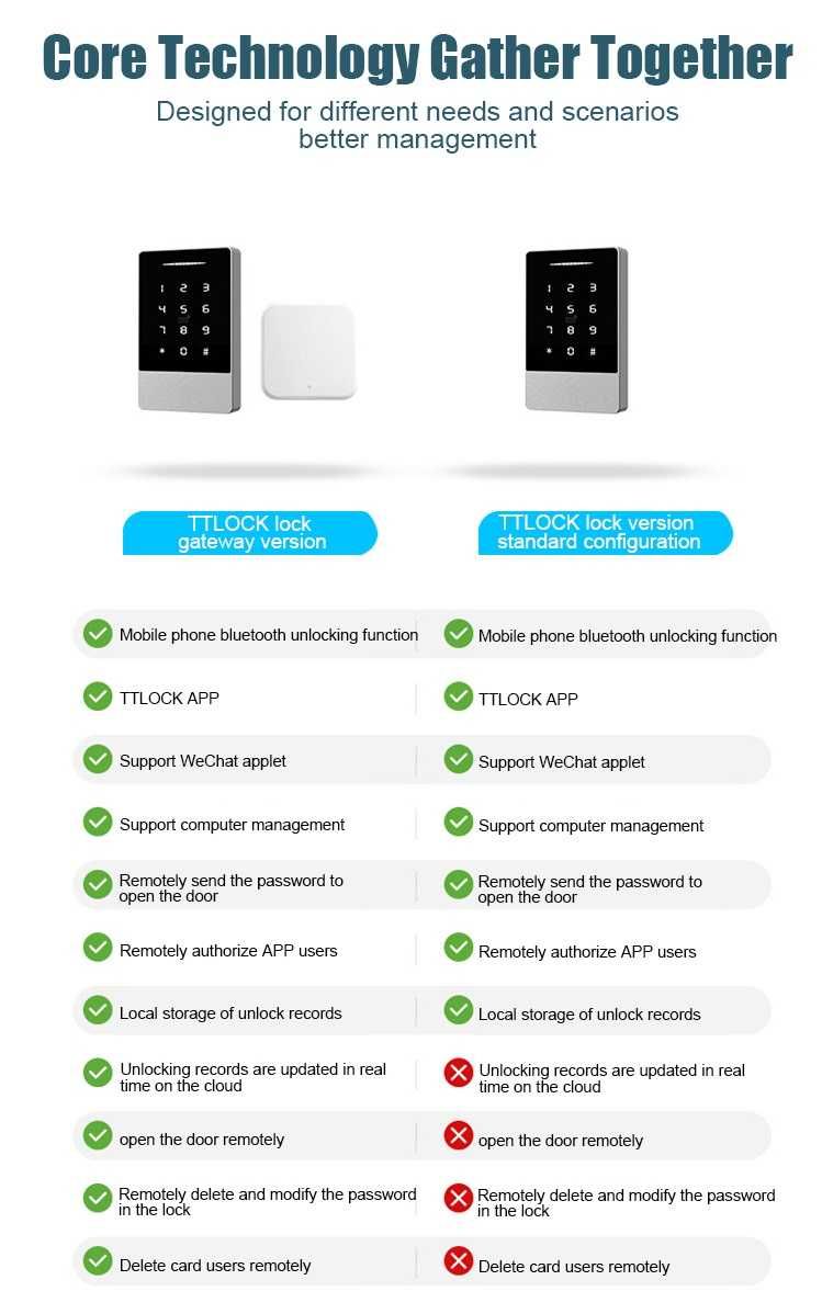 Panou control acces smart K2-2 / K2F-2, TTLOCK, water proof IP66