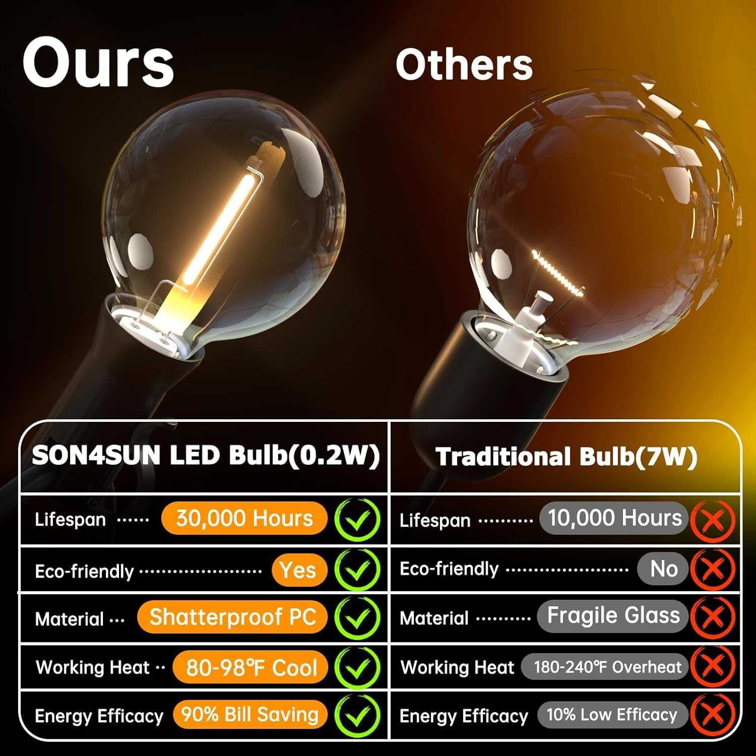 SON4SUN LED Феерични гирлянди за външно осветление, 10 с 25 + 3 G40