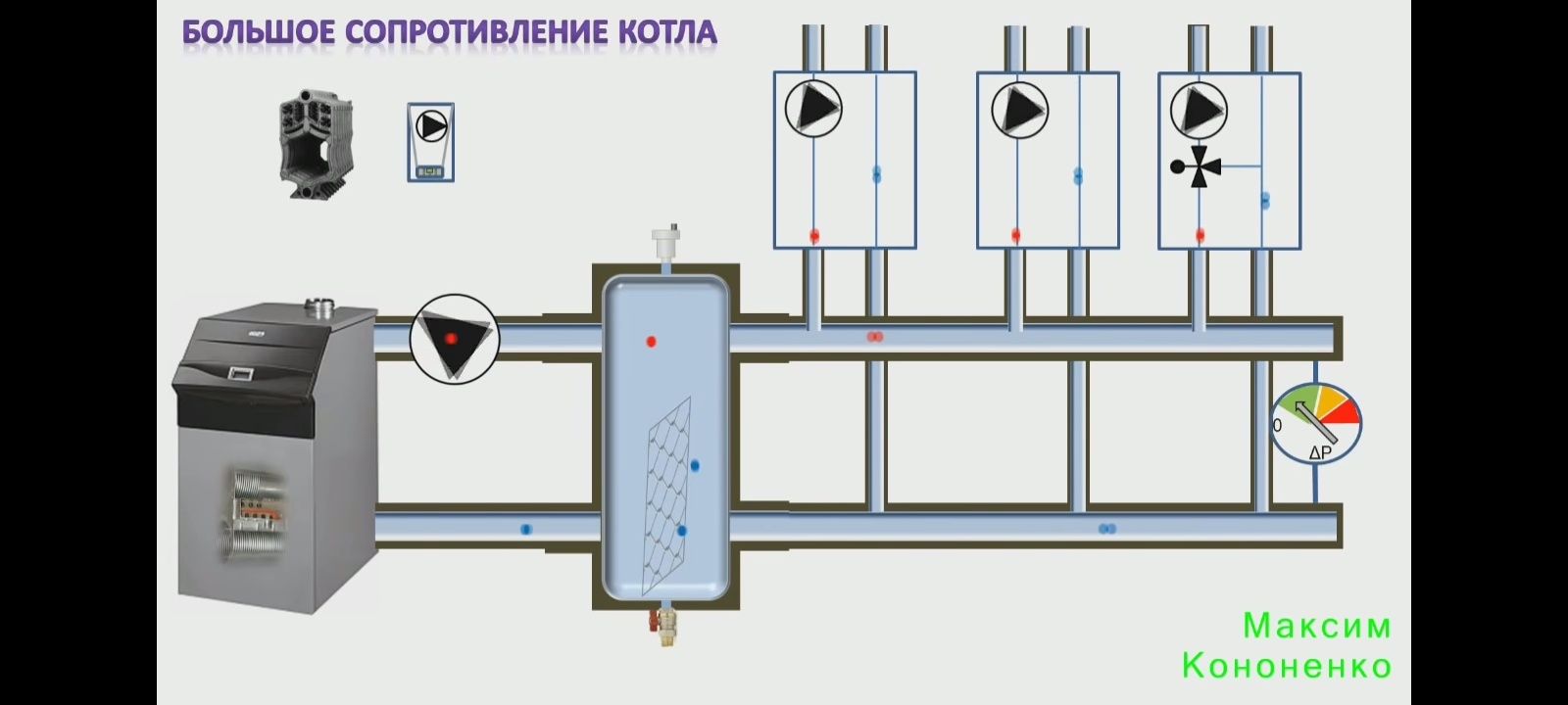 Сантехник.Монтаж