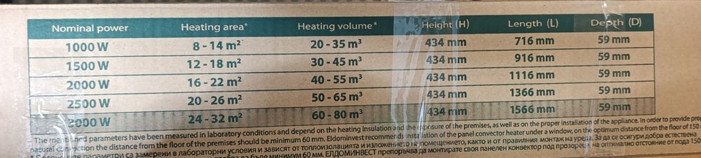 Конвекторна печка Eldom 3 kw за части