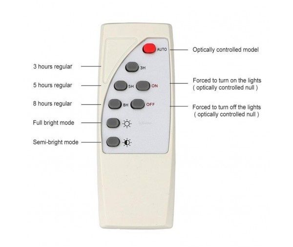 Градински соларен LED комплект Solar Flood Lamp T-300W, Соларен панел,