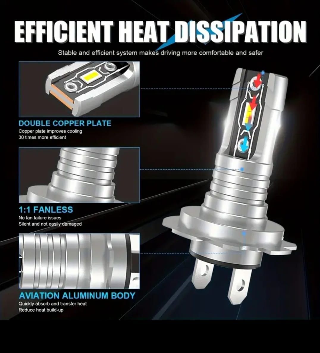 Leduri H1 și H7 faruri proiectoare auto canbus 60w 6000k 16.000 lumeni