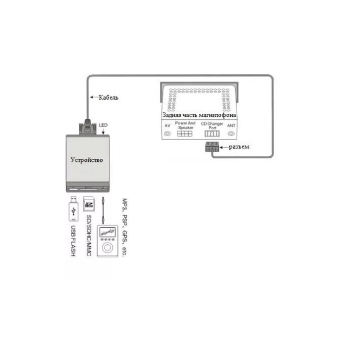 MP3 USB AUX адаптер Yatour YT-M06 TOY1 для Toyota Lexus