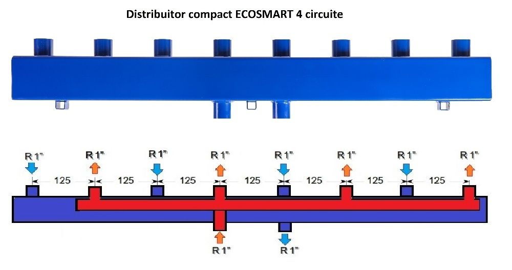 Distribuitor EcoSmart compact, otel, incalzire