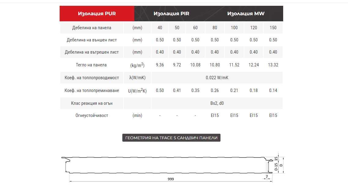 Фасадни сандвич панели