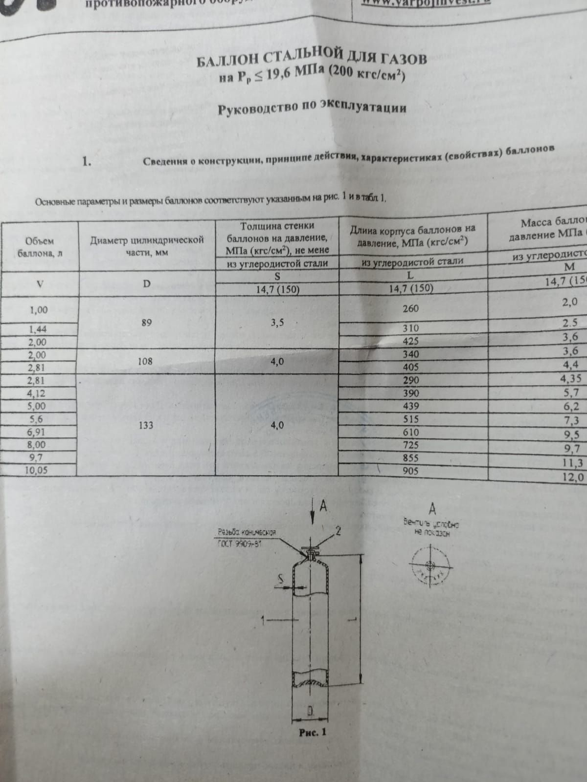 Новые баллоны 10л