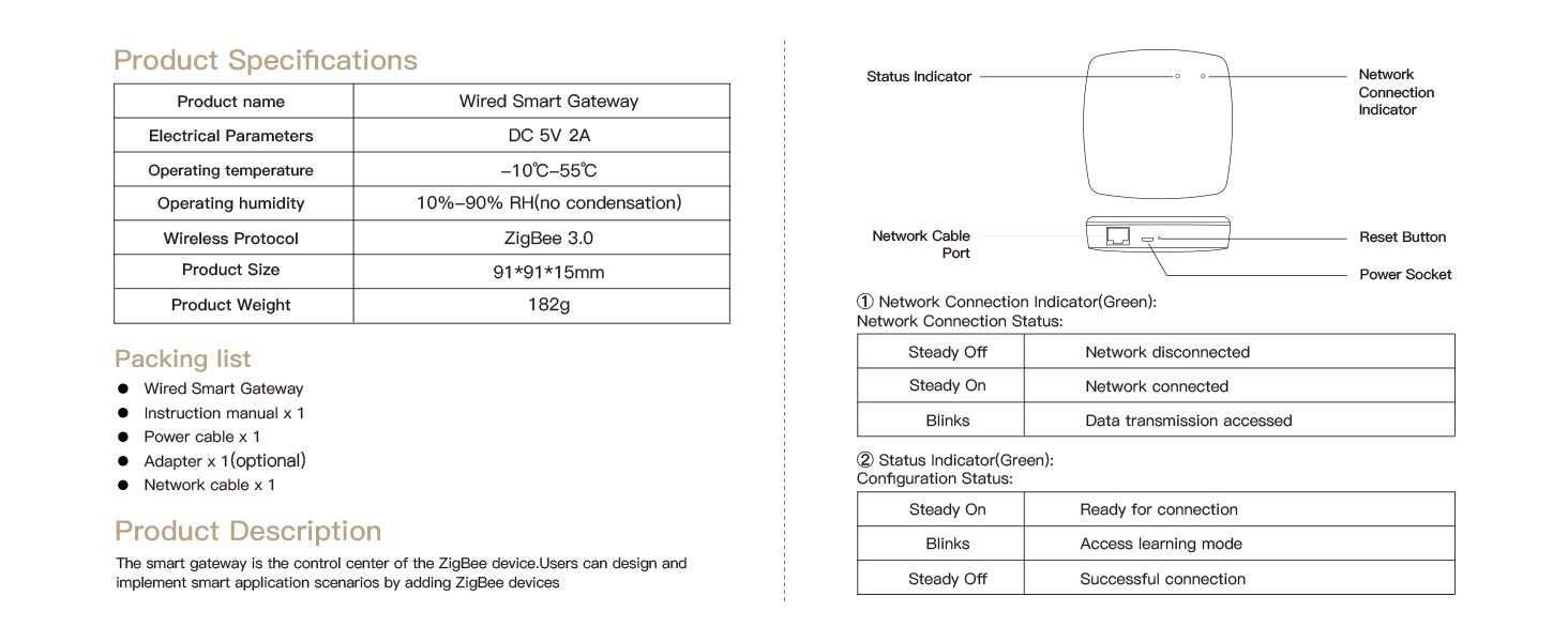 MOES Tuya ZigBee 3.0 Хъб