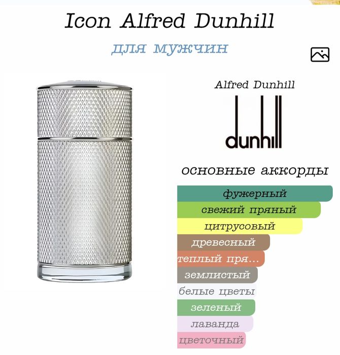 Мужские парфюмы и Миноксидил 15%