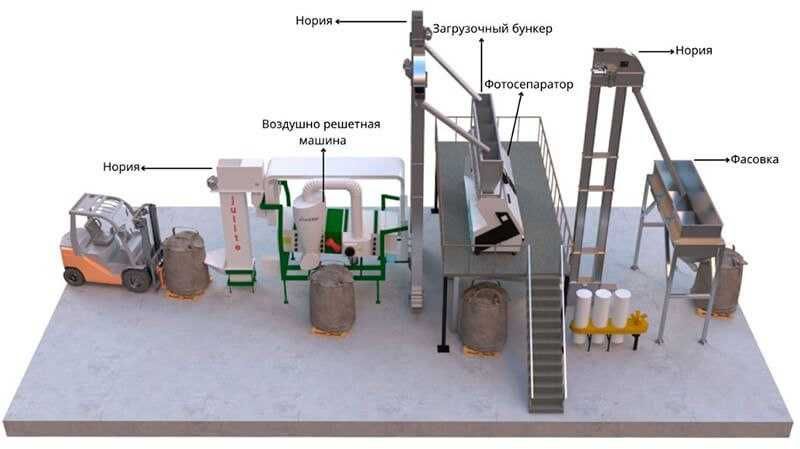 Фотосепаратор зерновых продукций, крупы, гранул, сыпучих материалов