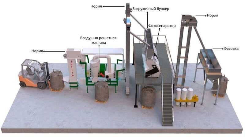 Фотосепаратор зерновых продукций, сыпучих материалов