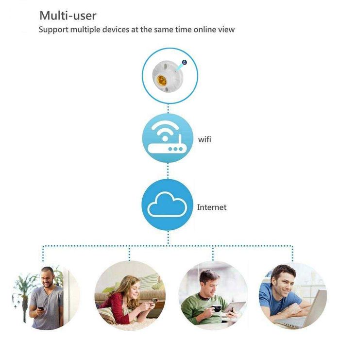 Camera supraveghere ascunsa