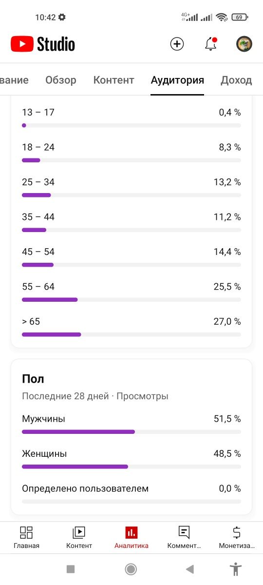 Ютуб канал сатылады