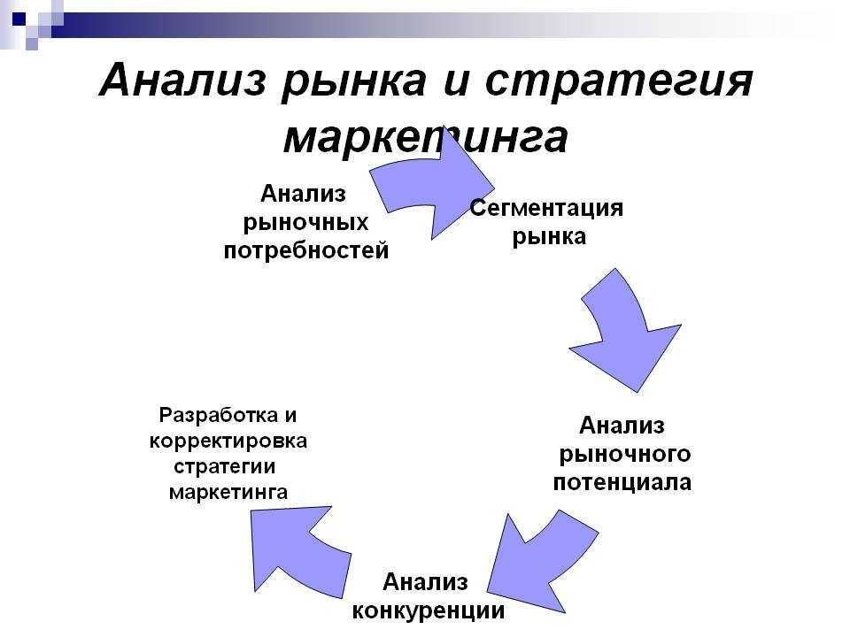 Бизнес-аналитик, бизнес-консультант