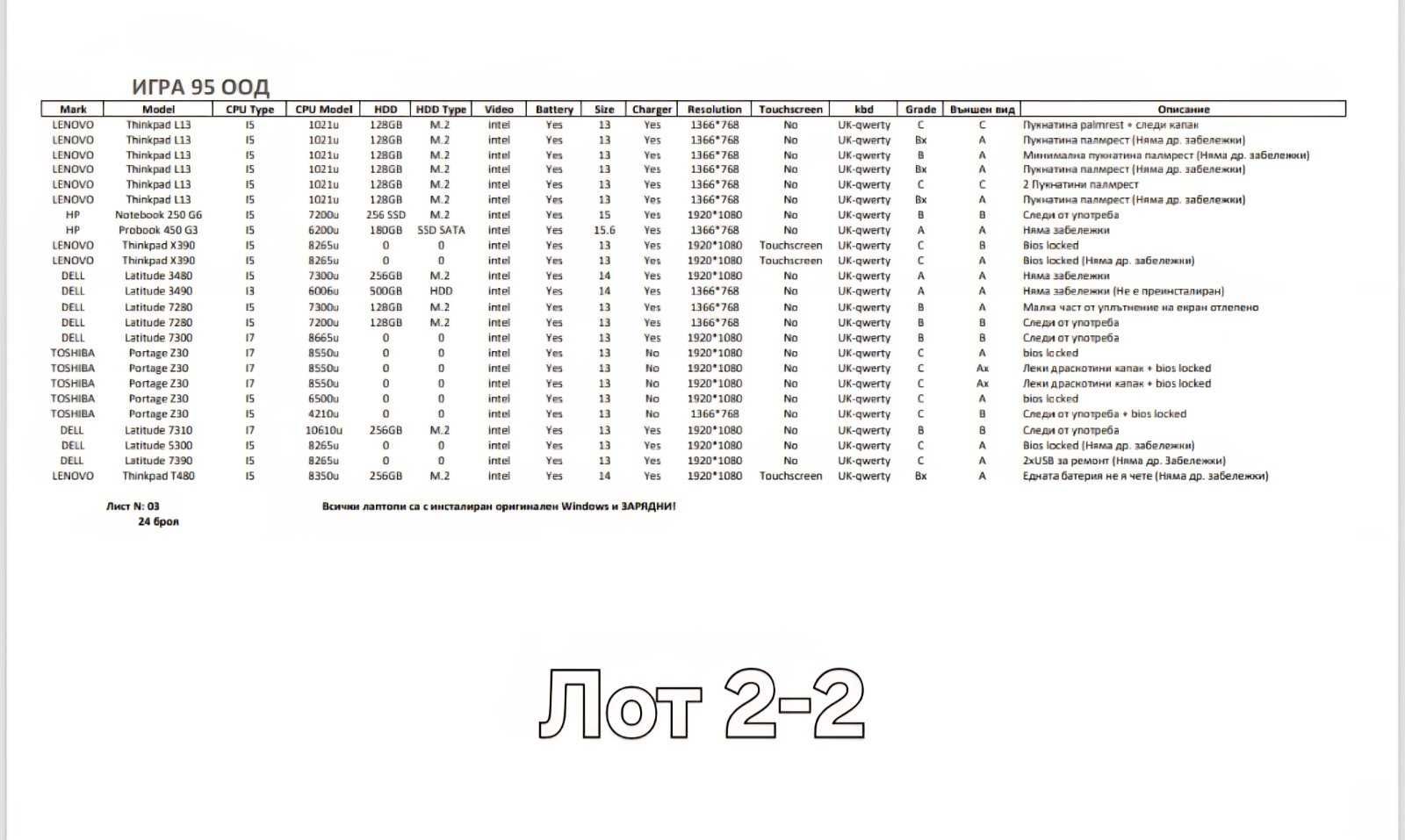 Лотове с лаптопи на едро - марки Lenovo, Dell, Toshiba, HP