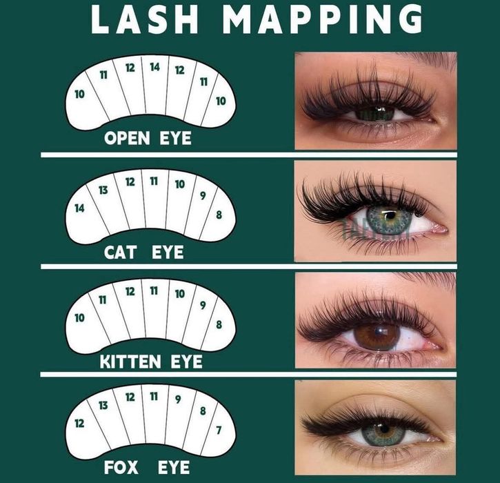 Gene extensii professional