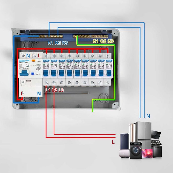 REDUS de la 300RON, Panou distributie cu 12 module+ sigurante, 100A
