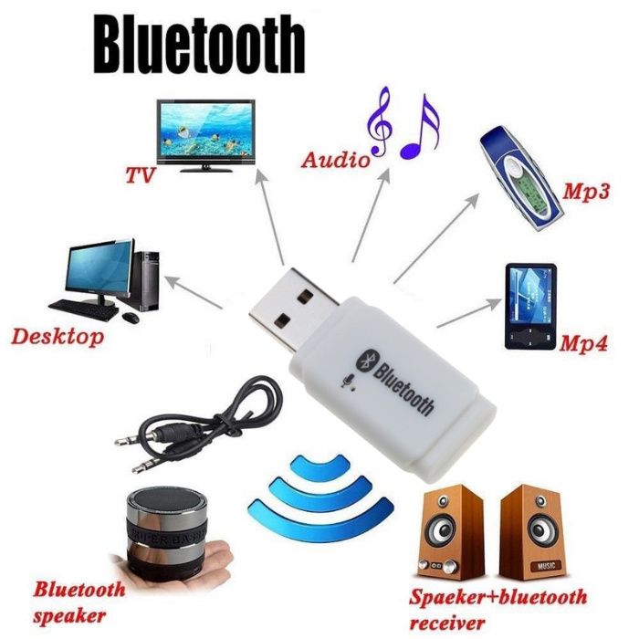 Блутут Авто Хендсфрий Донгъл Bluetooth USB Адаптер за кола