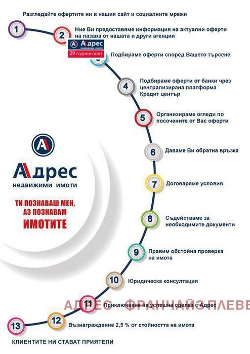 Парцел в Плевен, област-с.Тодорово площ 1600 цена 30000